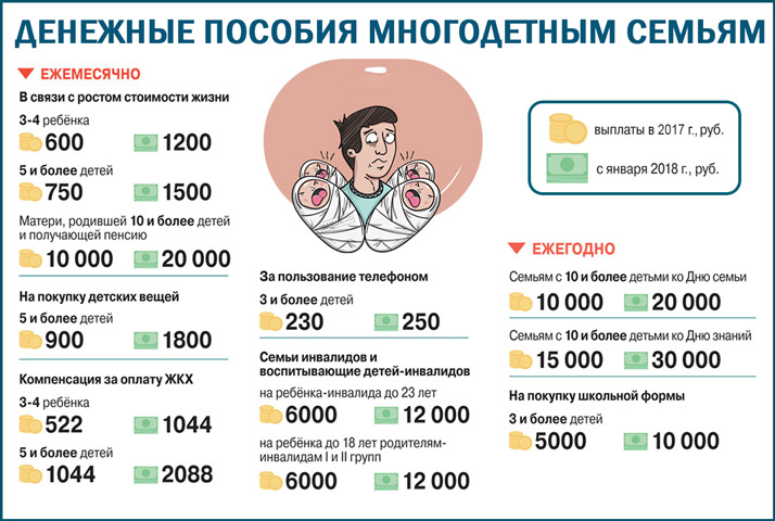 Пособия московская область группа. Пособия многодетным семьям. Выплаты многодетным. Пособия многодетным семьям в 2021. Льготы многодетным.